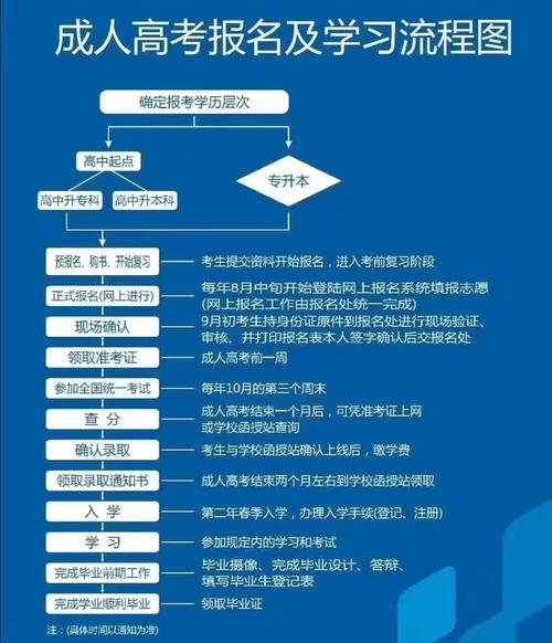 大專報(bào)名入口官網(wǎng)(成人大專報(bào)考網(wǎng)上報(bào)名)-圖1
