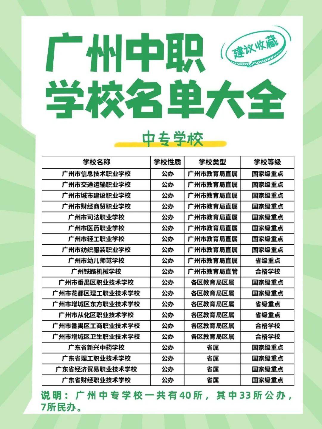 廣州中職學校排名公立(廣州的中職學校有哪些)-圖1