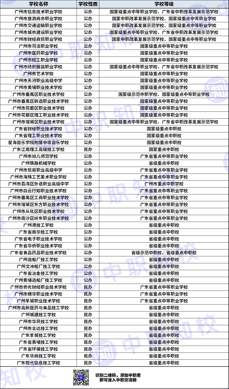 廣州市最好的技校排名(廣州技校哪個(gè)學(xué)校最好公辦)-圖1