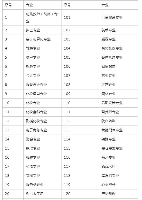 技校有什么專業(技校十大吃香專業)-圖1