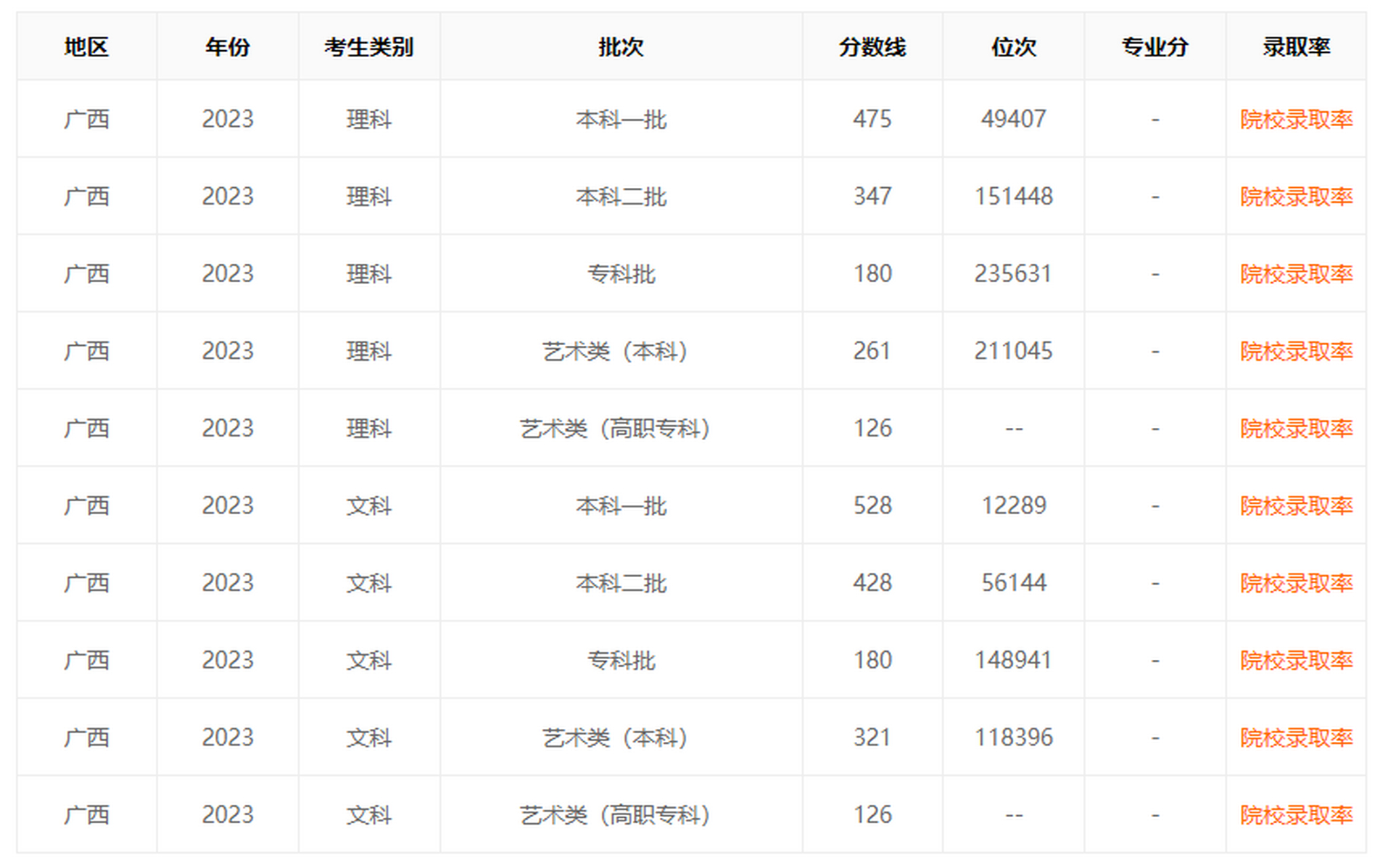 2024一本二本三本的分數(shù)線(三本大學最低分數(shù)線)-圖1