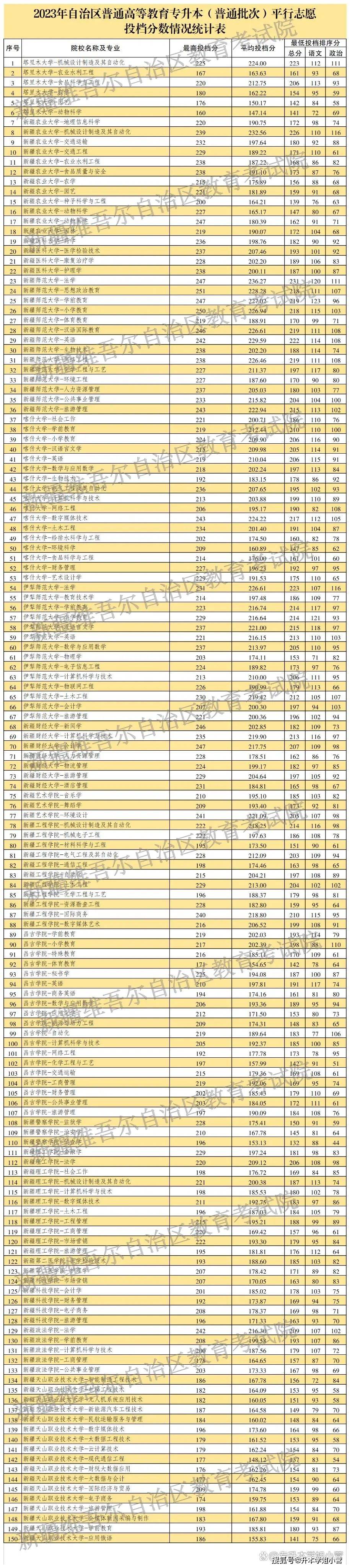 2024年一本分數(shù)線(2024年高考預估分數(shù)線公布)-圖1