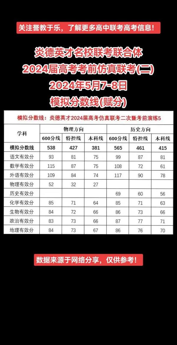 2024年湖南高考分數線(湖南多少分可以上一本)-圖1