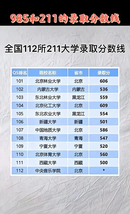 211大學(xué)最低錄取分?jǐn)?shù)線2024(2024高考211分?jǐn)?shù)線)-圖1