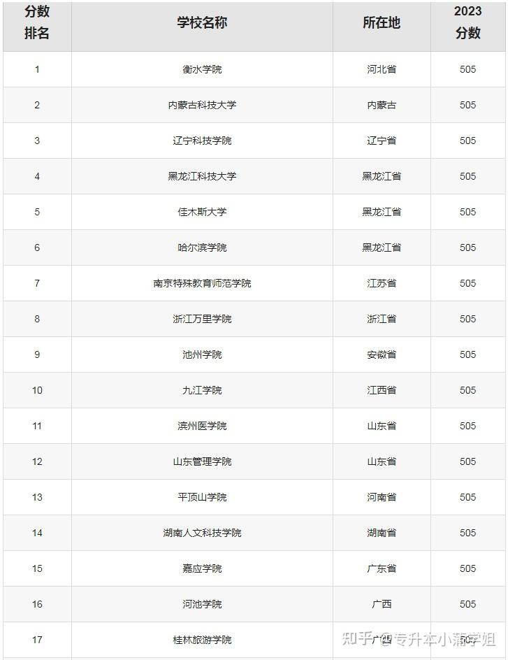 500分文科能上什么大學(xué)(文科480到500適合報(bào)的學(xué)校)-圖1