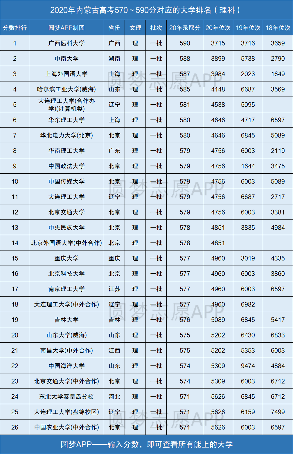 580分左右能上什么好的大學(xué)(580分左右大學(xué)一覽表)-圖1