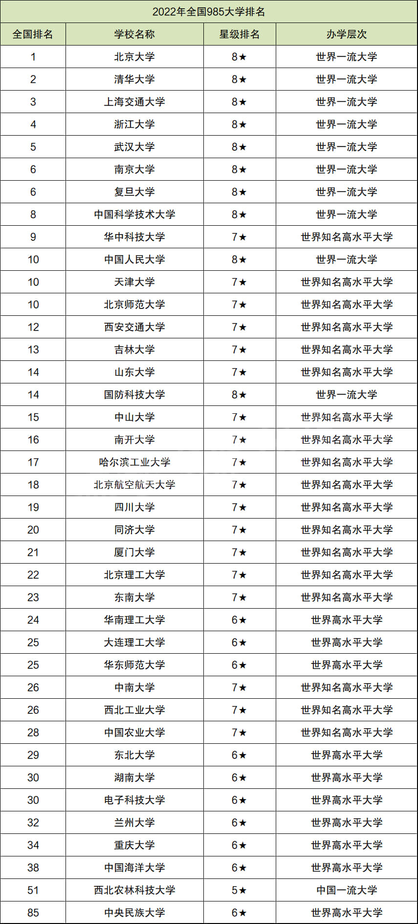 985大學(xué)有哪些(985大學(xué)排名一覽表)-圖1