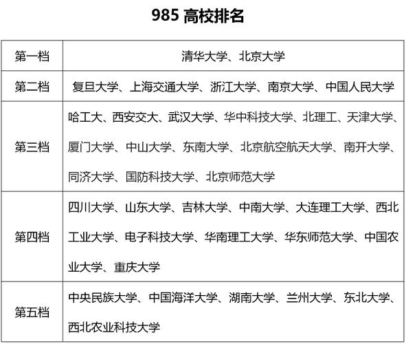 985工程大學(xué)排名(我國985大學(xué)有哪些)-圖1