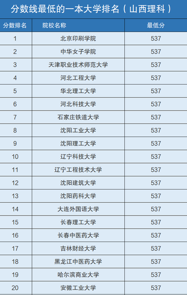 一本大學名單(全國一本大學排名一覽表)-圖1