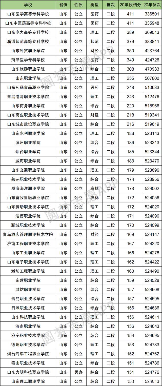 ?？拼髮W排名(專升本需要考些什么科目)-圖1