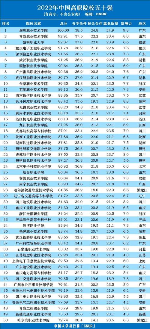 全國大專院校排名(中國最好的十所大專)-圖1