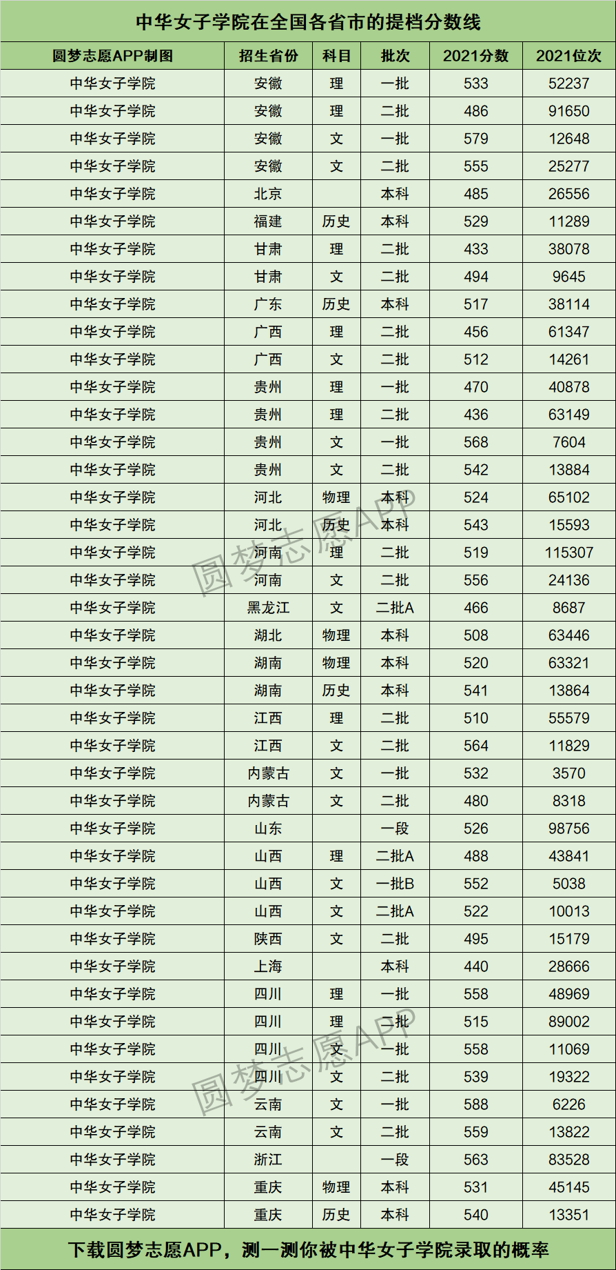 中華女子學(xué)院分?jǐn)?shù)線(張雪峰點(diǎn)評(píng)中華女子學(xué)院)-圖1