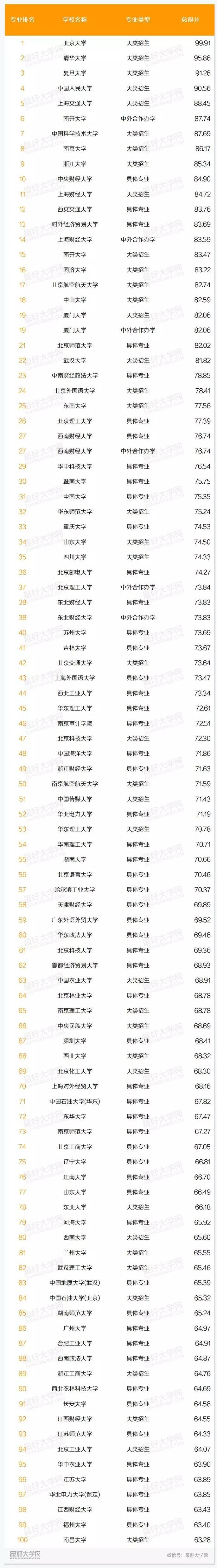 中國(guó)大學(xué)會(huì)計(jì)學(xué)最好的十所大學(xué)-圖1