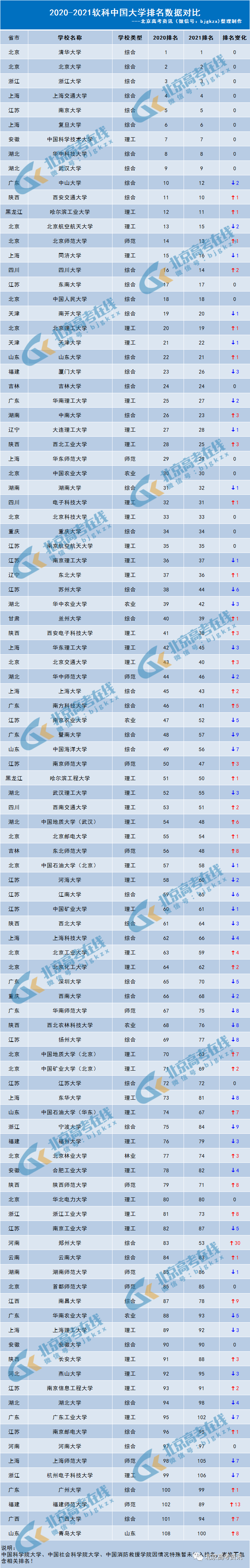 全國獨立院校排名(全國最佳十大獨立學院)-圖1