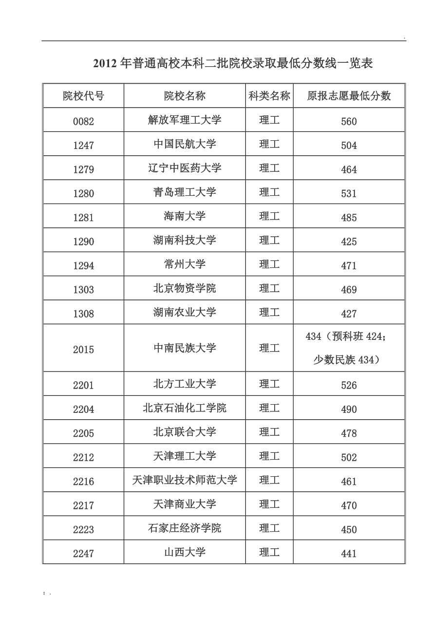 本二分數線(江蘇一本錄取線多少分)-圖1