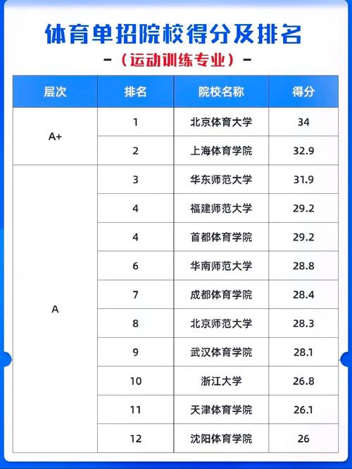 體育生最吃香的專業(yè)(體育最掙錢的項(xiàng)目有哪些)-圖1