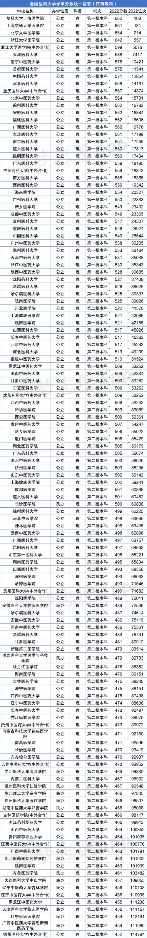 全國醫(yī)科大學(xué)排名2013(我國醫(yī)科大學(xué)排名一覽表)-圖1