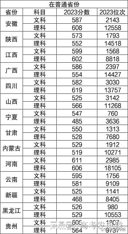 蘭州大學(xué)錄取線(蘭州大學(xué)四大王牌專業(yè))-圖1