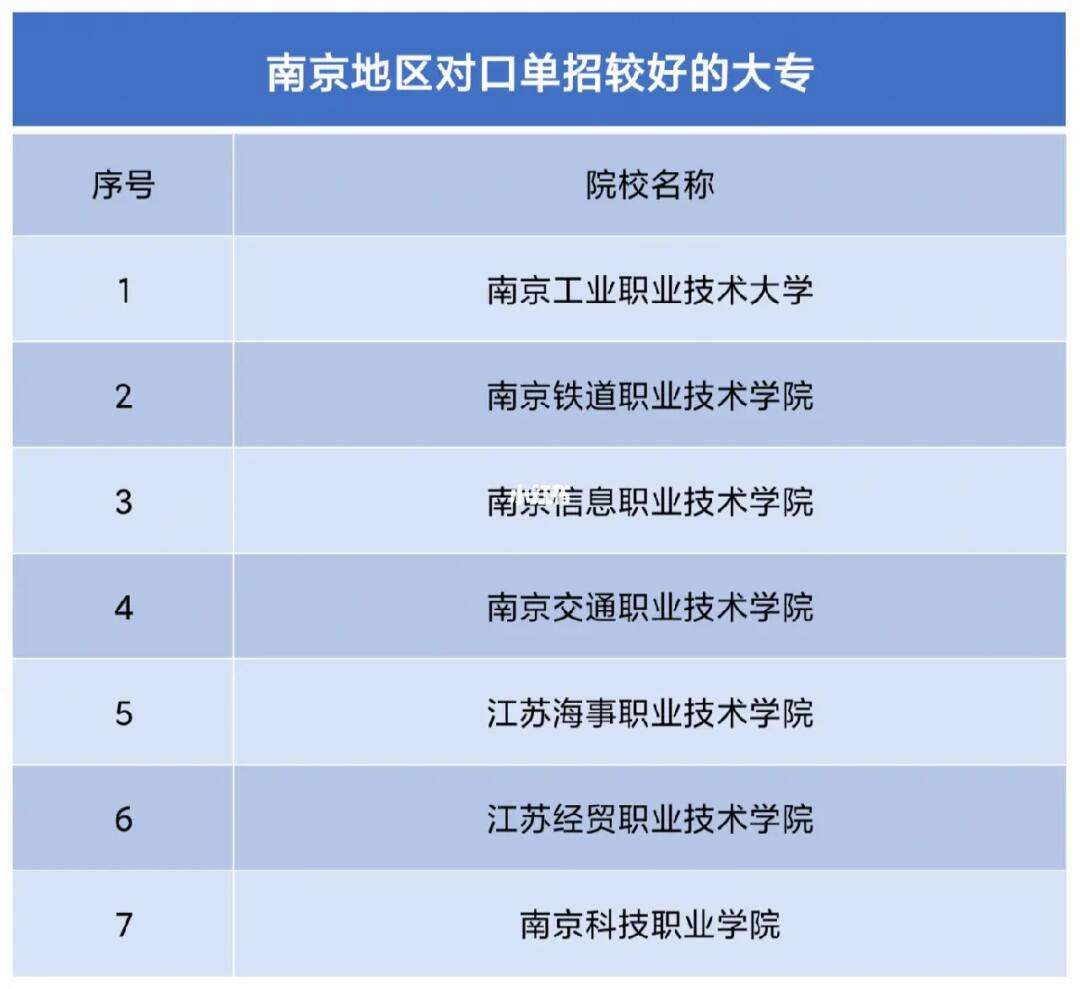 南京專科學(xué)校排名(南京最好的公辦大專)-圖1