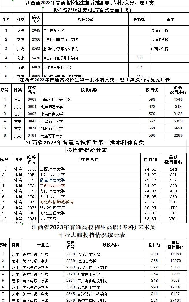 南昌醫(yī)學(xué)院錄取分?jǐn)?shù)線(xiàn)2024(南昌醫(yī)學(xué)院是幾本大學(xué))-圖1