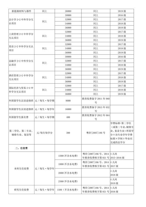 吉林大學珠海學院學費(張雪峰評價珠?？萍紝W院)-圖1
