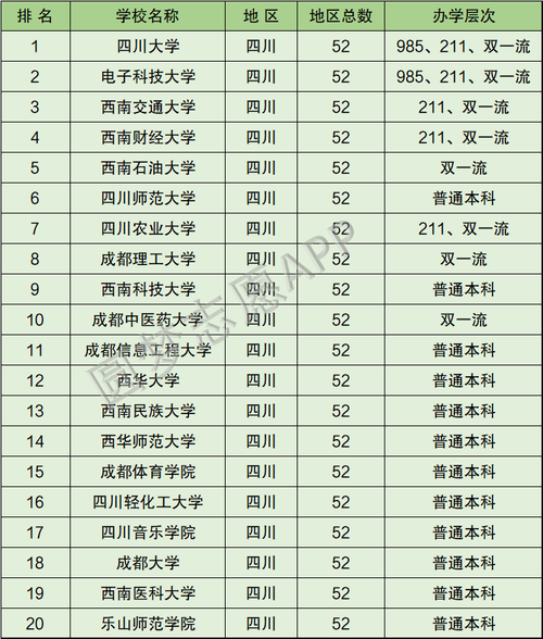 四川211大學(xué)名單(四川最好的十所大學(xué))-圖1