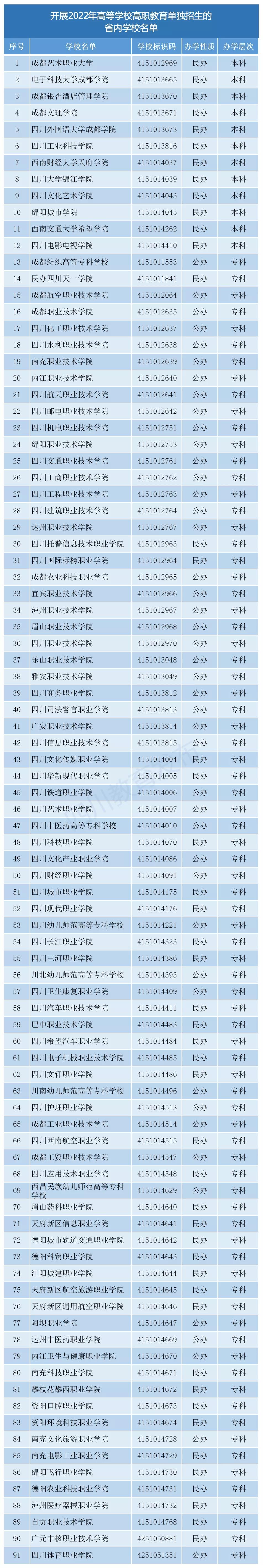 四川專科學(xué)校排名公辦(成都市單招學(xué)校排名榜)-圖1