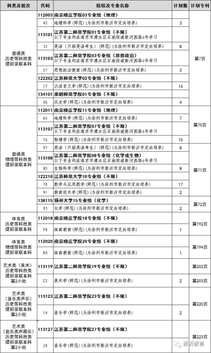 定向師范生的報考條件(定向招生有哪些學(xué)校)-圖1