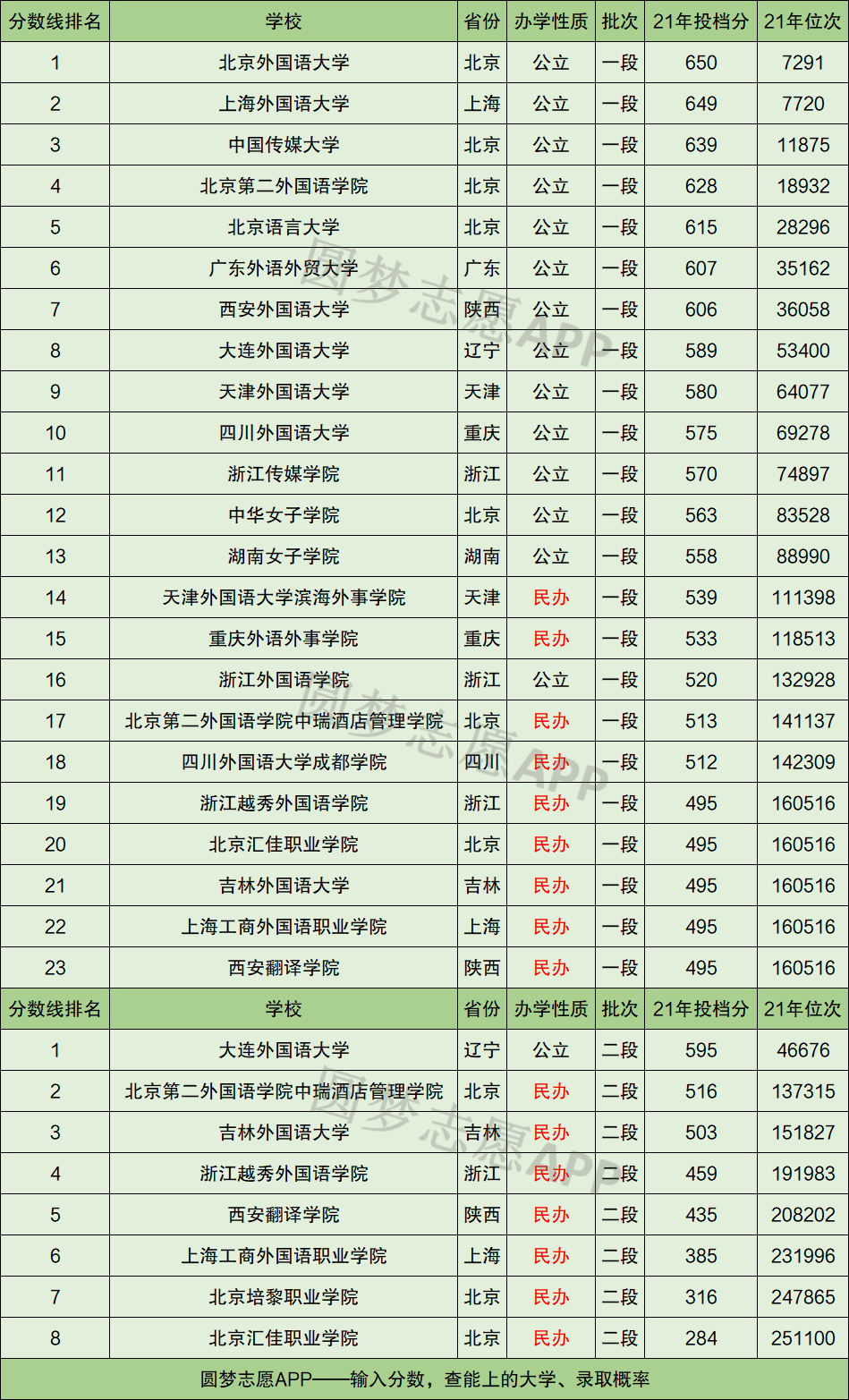 小語種專業(yè)大學排名(學小語種能報考哪些大學)-圖1