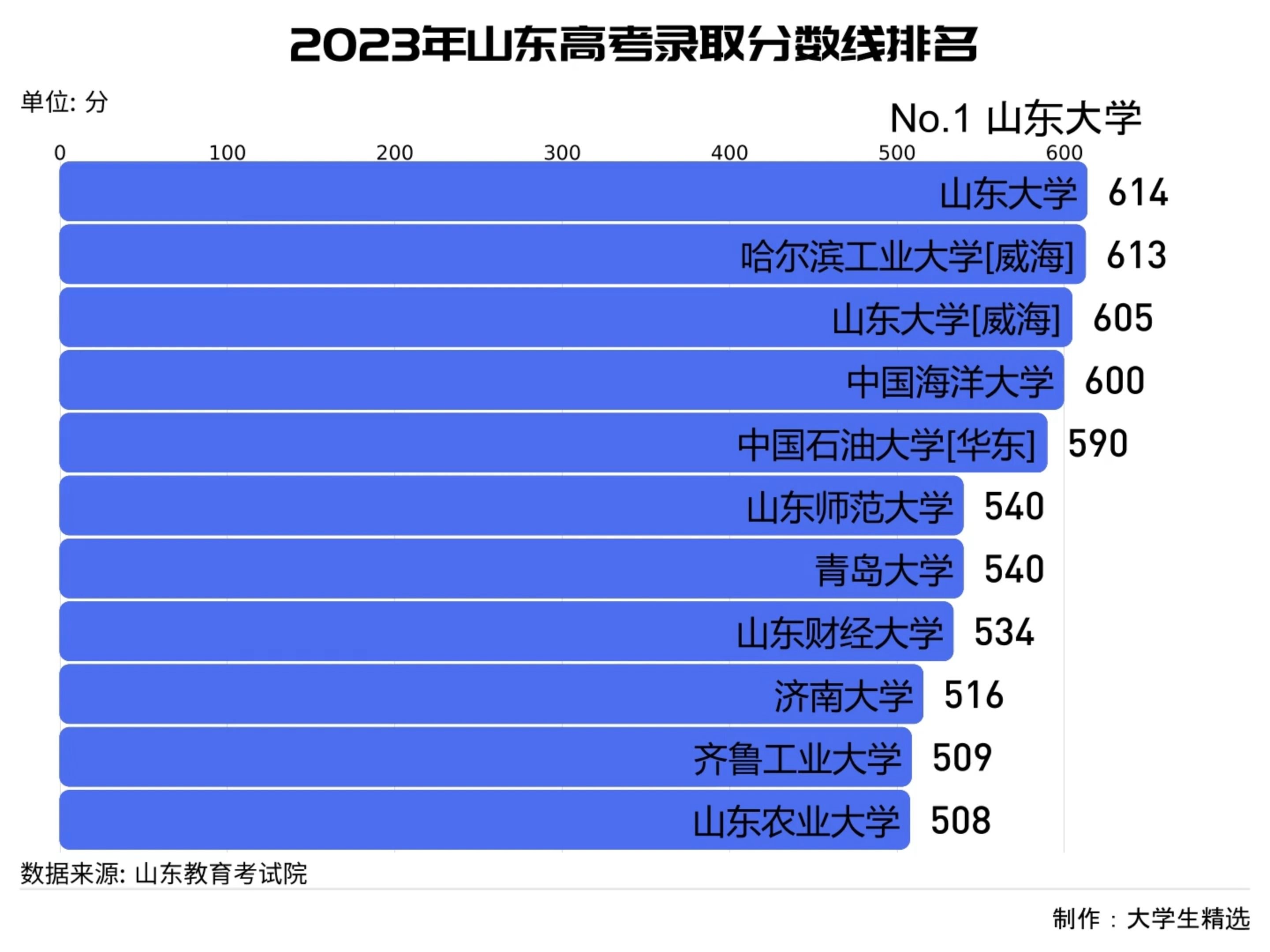 2024年高考分數線會上升嗎-圖1