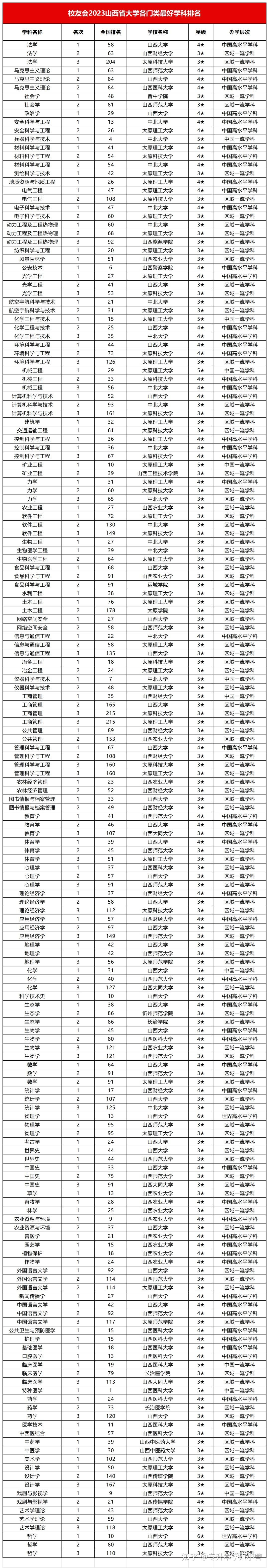 山西大學(xué)排名(山西最好的十所大學(xué))-圖1