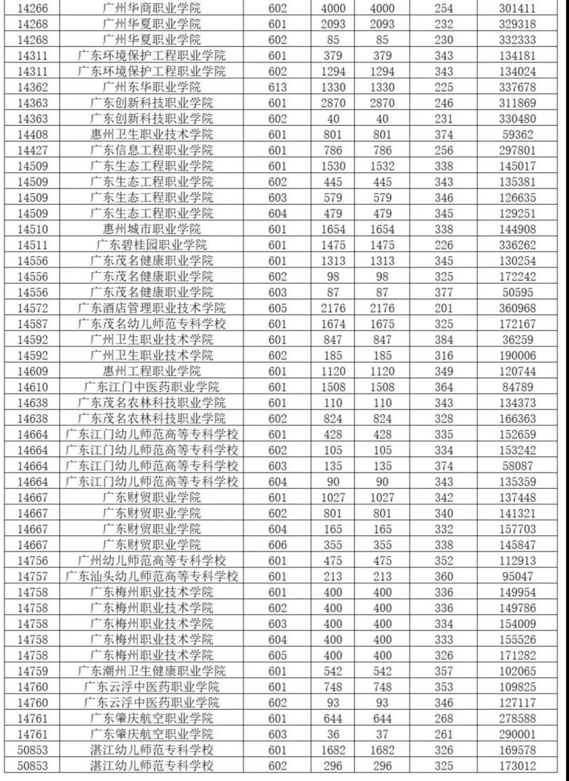 廣東一本錄取分數(shù)線2024(今年錄取分數(shù)線)-圖1