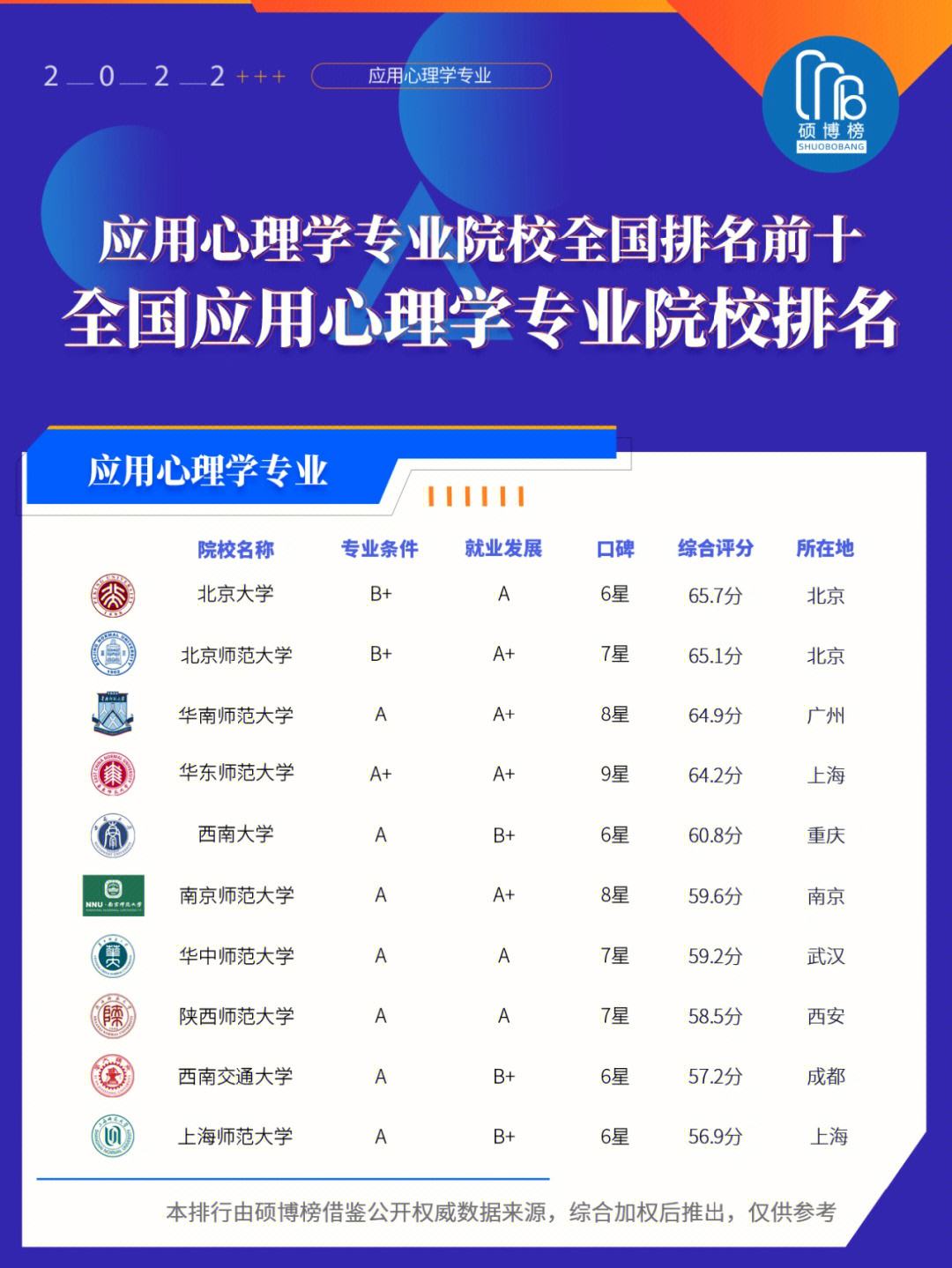 應用心理學專業排名(心理學全國學校排名)-圖1