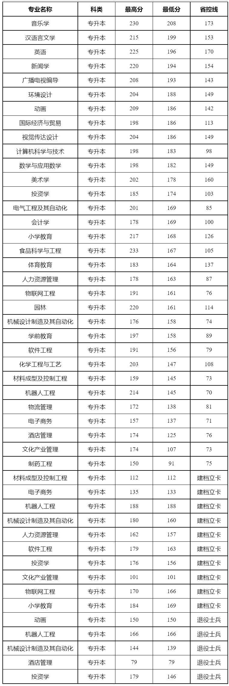 新鄉學院?？其浫》謹稻€(學前教育專業院校排名)-圖1
