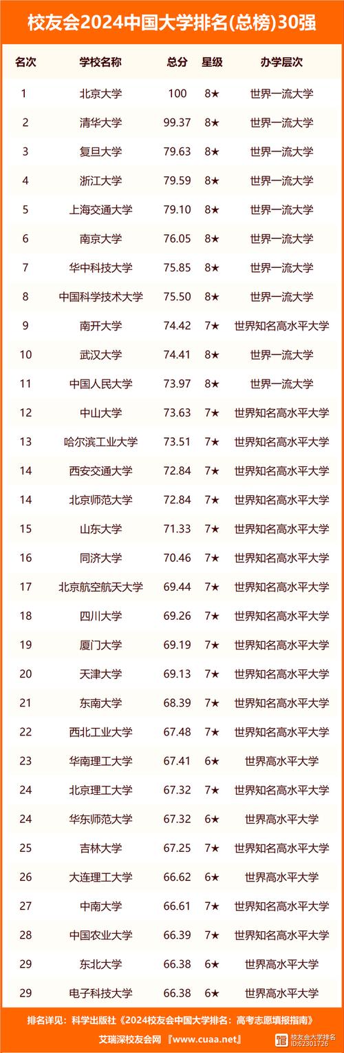 新疆大學(xué)錄取分?jǐn)?shù)線2024(全國(guó)各校新疆錄取分?jǐn)?shù)線)-圖1
