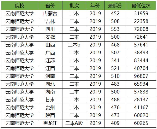 二本師范大學(二本師范大學錄取分數線2023)-圖1