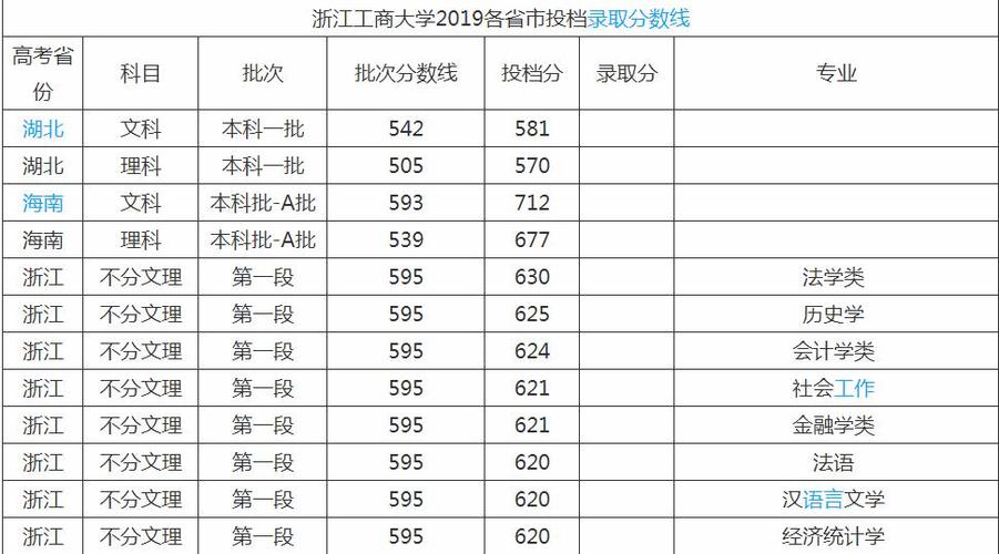 浙江工商大學(xué)是幾本(張雪峰評(píng)浙江工商大學(xué))-圖1