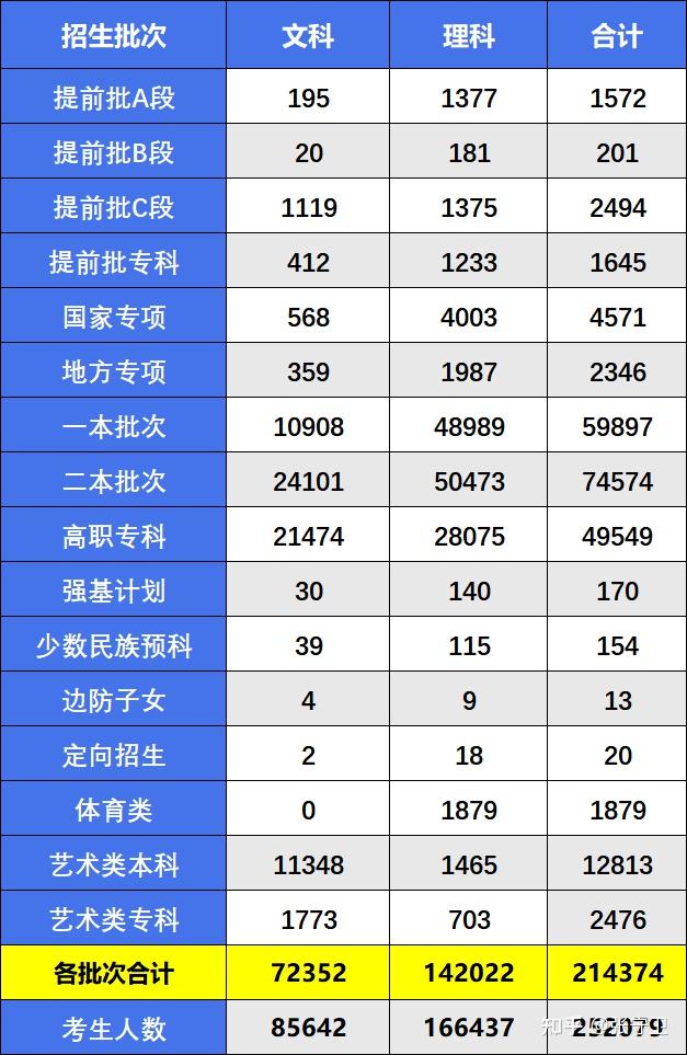 陜西高考人數(shù)(高考移民去哪個省最好)-圖1