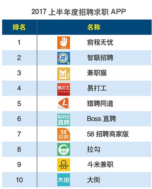 找工作哪個網站好(中國十大招聘網站)-圖1