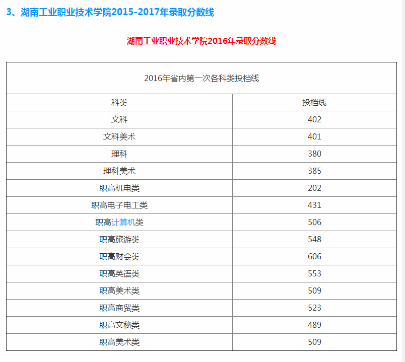 湖南工業(yè)職業(yè)技術(shù)學(xué)院分?jǐn)?shù)線(湖南十大最好大專)-圖1
