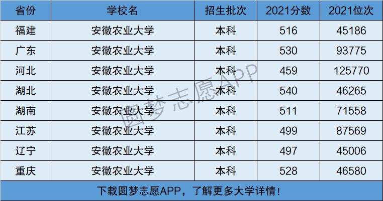 安徽農(nóng)業(yè)大學(xué)是幾本(安徽省前十名大學(xué))-圖1