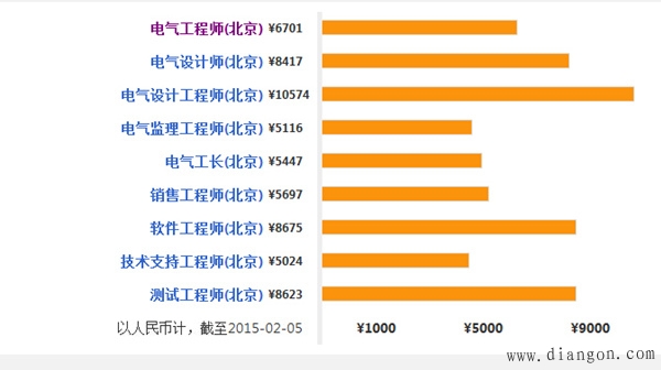 電氣工程及其自動化專業就業方向(張雪峰談電氣工程及其自動化考研)-圖1