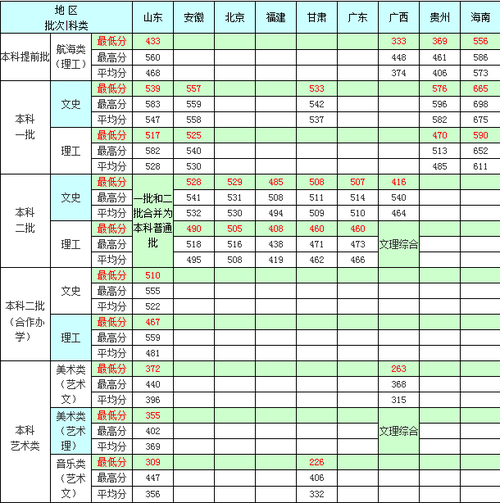 煙臺(tái)大學(xué)是幾本(煙臺(tái)大學(xué)藥學(xué)專業(yè)怎么樣)-圖1