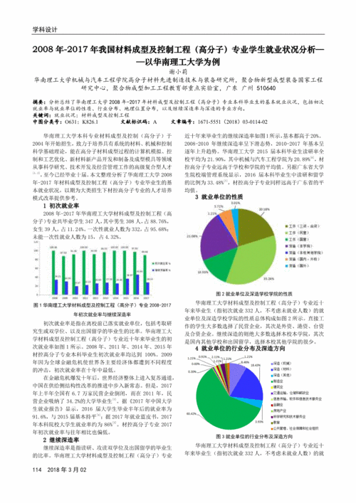 材料成型及控制工程就業(yè)前景(材料成型干什么工資高)-圖1