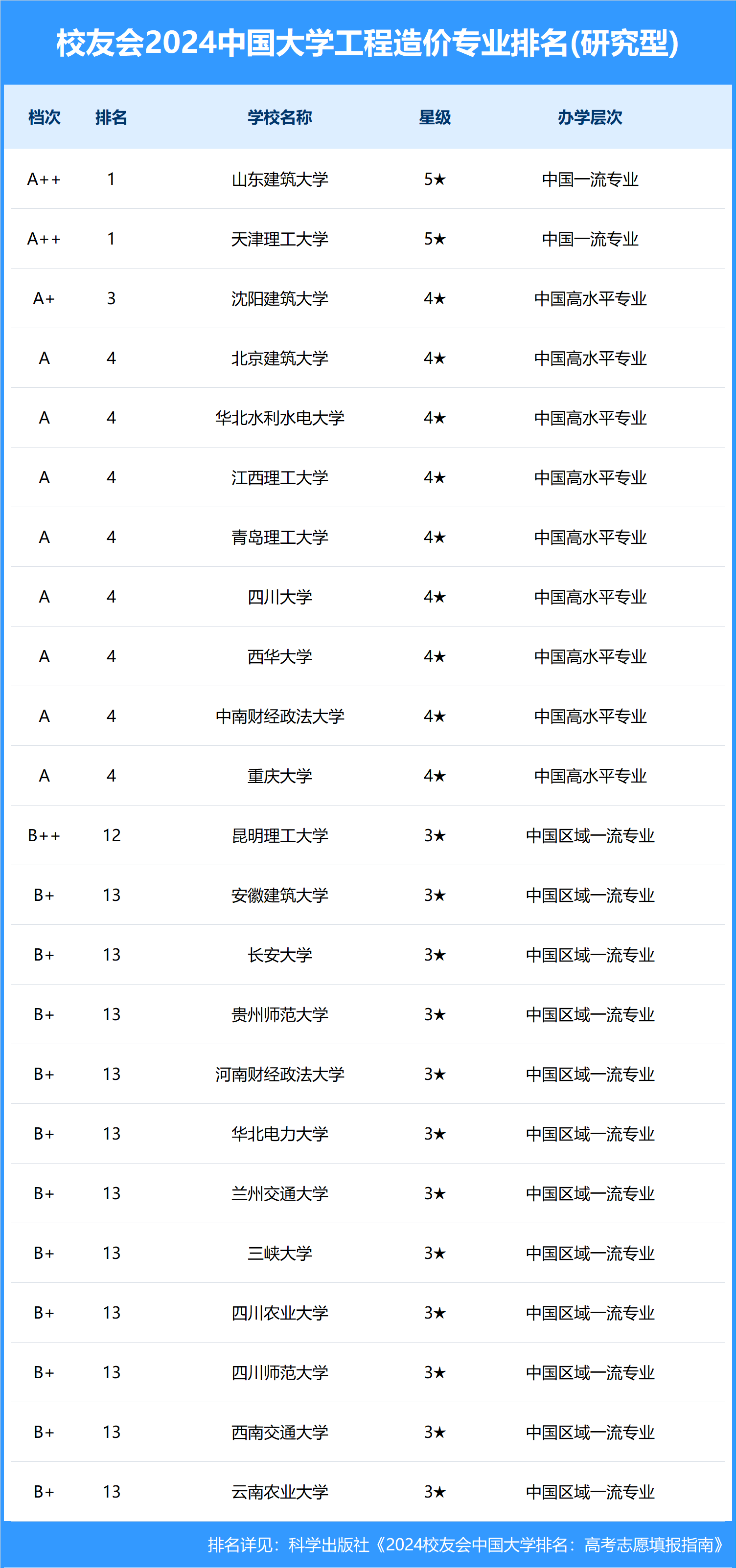 工程造價(jià)專業(yè)大學(xué)排名(張雪峰談工程造價(jià)專業(yè))-圖1