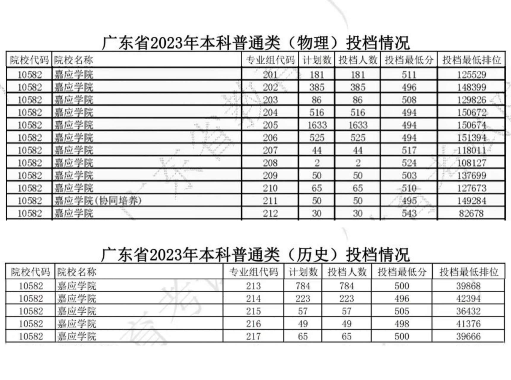 嘉應(yīng)學(xué)院分?jǐn)?shù)線(嘉應(yīng)學(xué)院最厲害三個(gè)專業(yè))-圖1