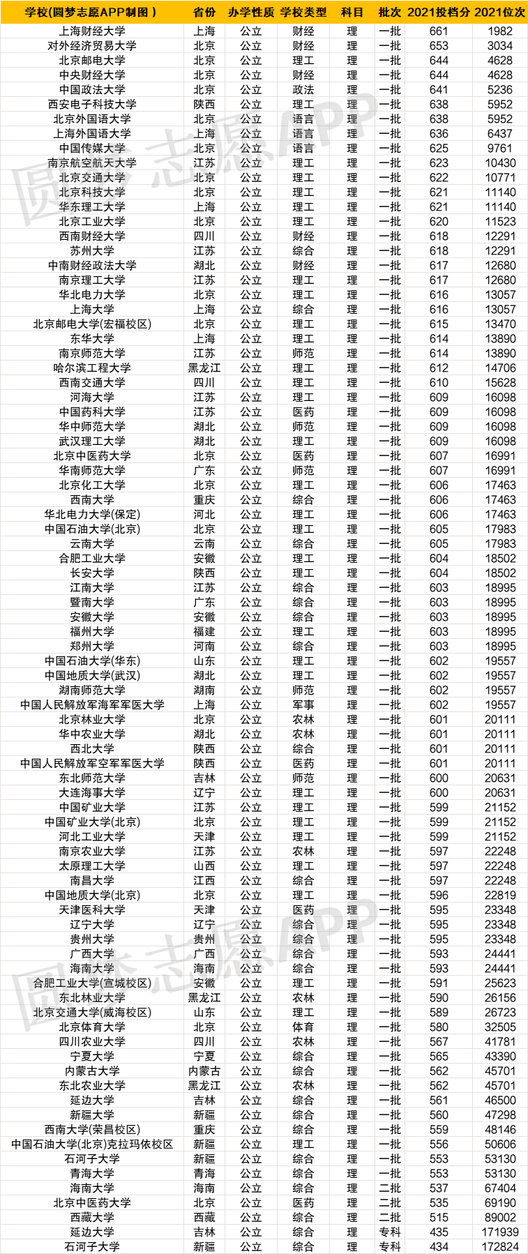 211最低分?jǐn)?shù)線(穩(wěn)上211大學(xué)大概多少分)-圖1