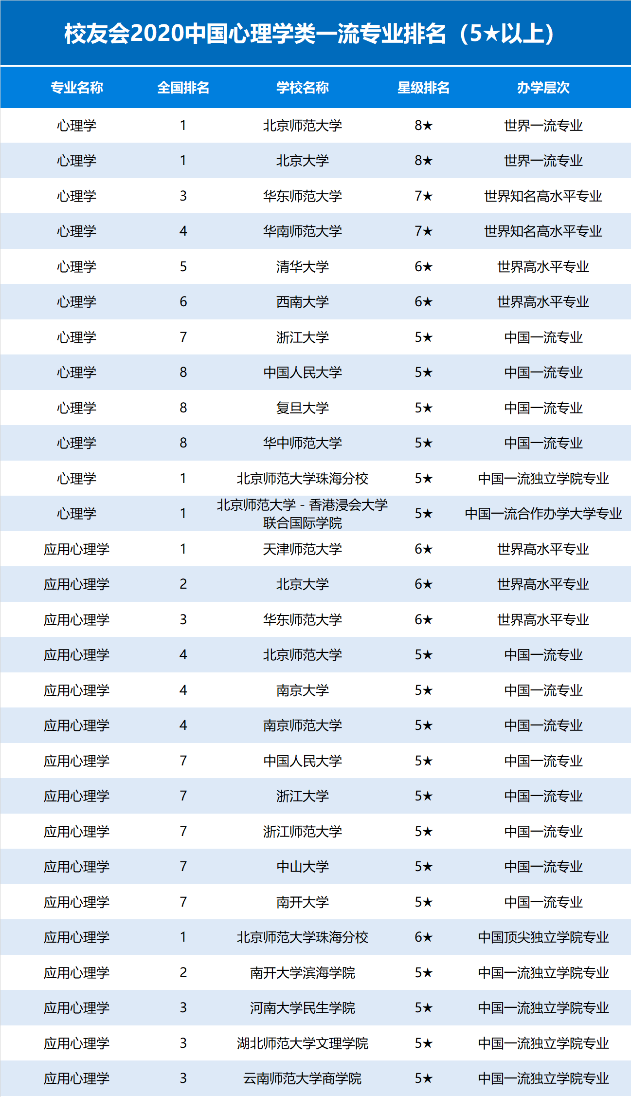 心理學專業大學排名(張雪峰推薦的心理學考研專業)-圖1