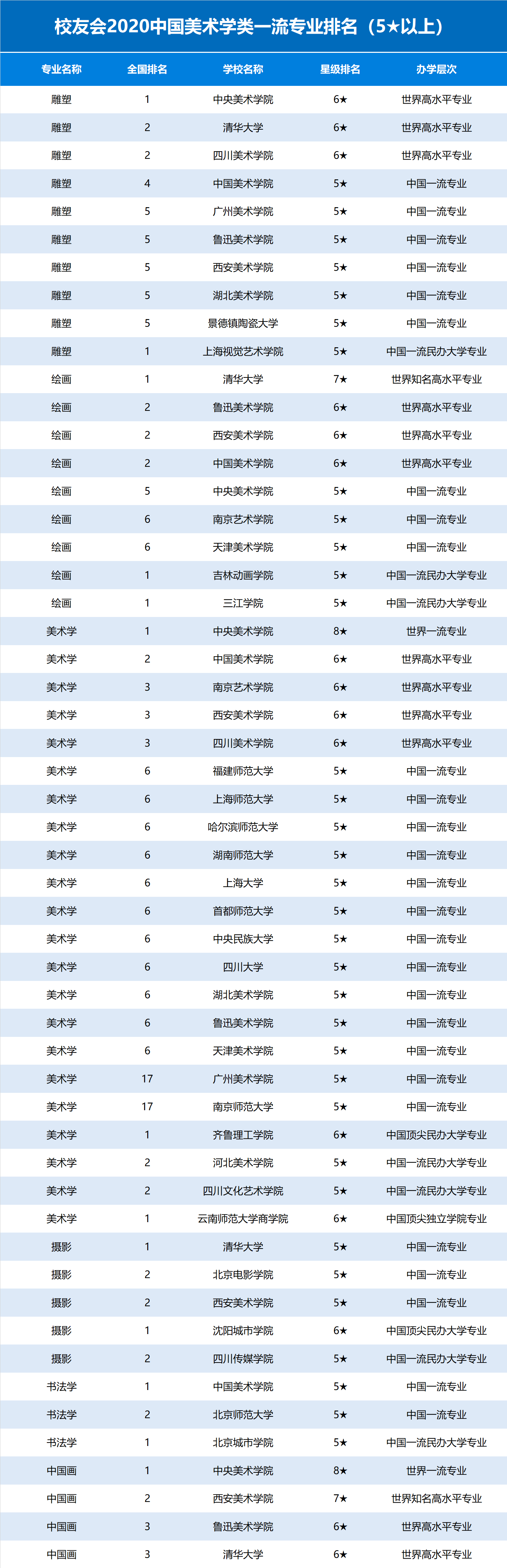 藝術(shù)學(xué)院排名(藝術(shù)類最好25所大學(xué))-圖1