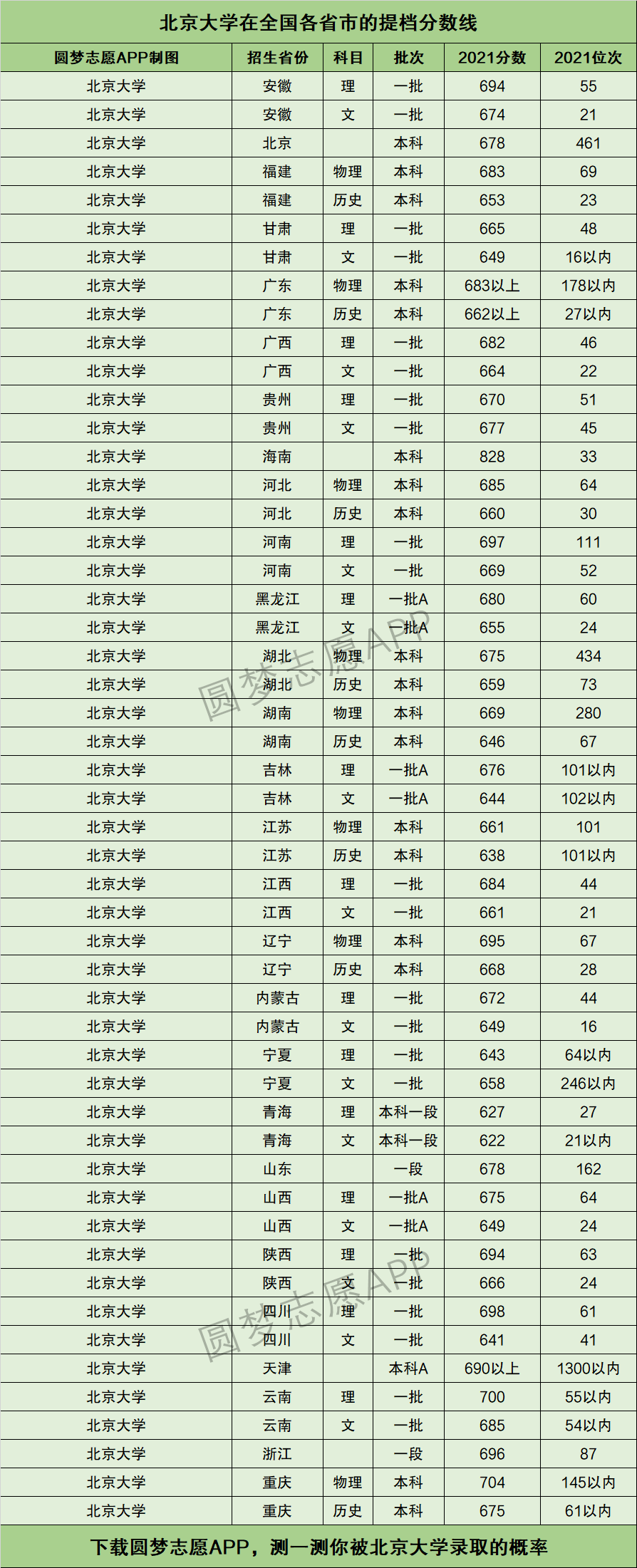 北京二本大學(xué)錄取分?jǐn)?shù)線(院校名單大全)-圖1